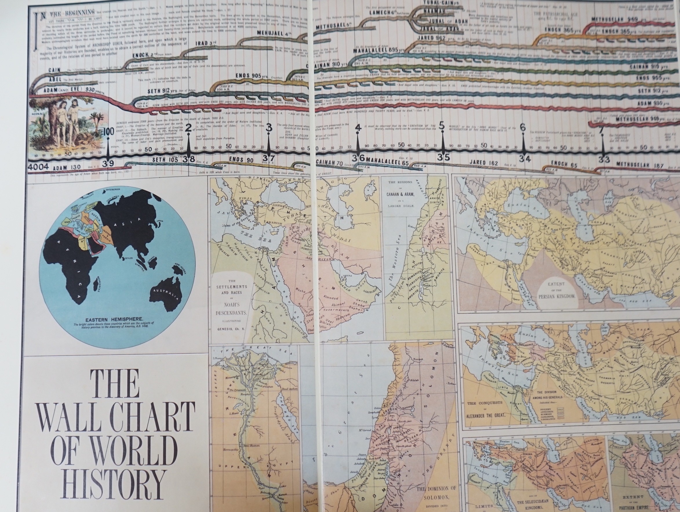Synchronolgical chart of universal history and a modern equivalent